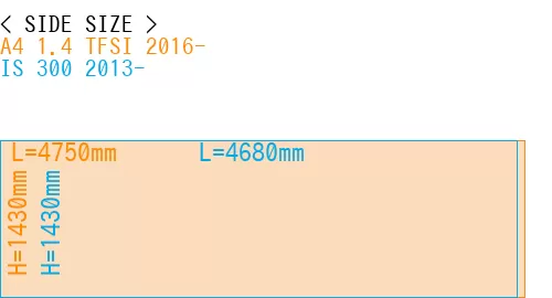 #A4 1.4 TFSI 2016- + IS 300 2013-